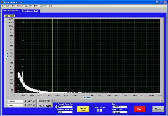 Hình 2 7a Phổ phông của kênh đo thứ 1 đo khi kênh mở và lò hoạt động ở 1