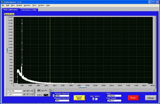 Hình 2 7b Phổ phông của kênh đo thứ 2 đo khi kênh mở và lò hoạt động ở 2