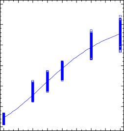0 3 6 9 12 15 18 21 24 Tháng Hình 3 3 Đường cong sinh trưởng hàm Gompertz bò Lai Sind 1