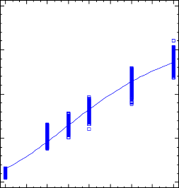 0 3 6 9 12 15 18 21 24 Thang Hình 3 4 Đường cong sinh trưởng hàm Gompertz F 1 Bra × LS 2
