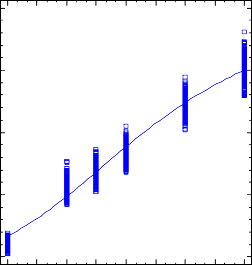 0 3 6 9 12 15 18 21 24 Thang Hình 3 5 Đường cong sinh trưởng hàm Gompertz F 1 Char × 3