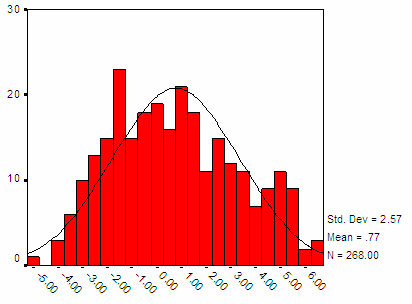 Hình 3 1 Phân phối xác suất của điểm phân biệt từ mẫu 1 Kết quả ước 1