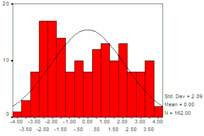 Hình 3 2 Phân phối xác suất của điểm phân biệt từ mẫu 2 Kết quả ước 2