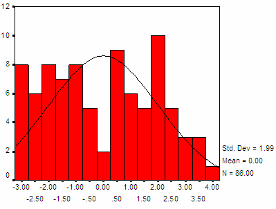 Hình 3 3 Phân phối xác suất của điểm phân biệt từ mẫu 3 Kết quả ước 3