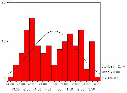 Hình 3 4 Phân phối xác suất của điểm phân biệt từ mẫu 4 Kết quả ước 4