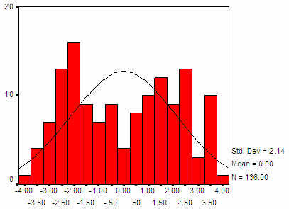 Hình 3 5 Phân phối xác suất của điểm phân biệt từ mẫu 5 Nhận xét kết quả 5