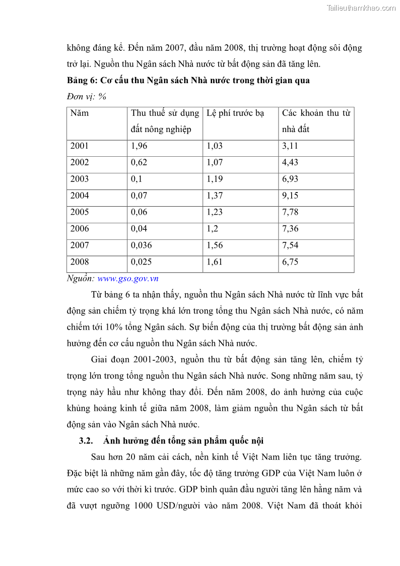 Khóa luận tốt nghiệp Sự biến động của thị trường bất động sản và ảnh hưởng của nó đến nền kinh tế Việt Nam - 7 Trang 49