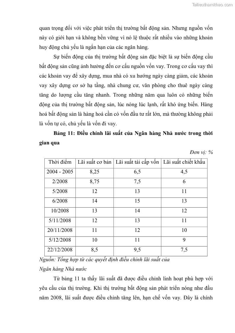 Khóa luận tốt nghiệp Sự biến động của thị trường bất động sản và ảnh hưởng của nó đến nền kinh tế Việt Nam - 8 Trang 57