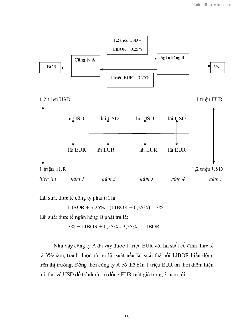 Khóa luận tốt nghiệp Sử dụng nghiệp vụ hoán đổi tiền tệ nhằm mục đích phòng ngừa rủi ro và đầu cơ trên thị trường ngoại hối - 5 Trang 33