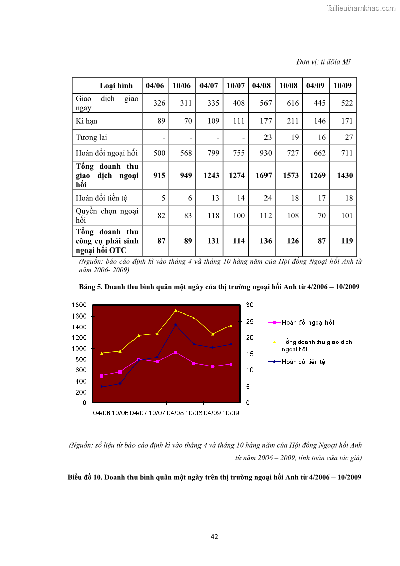 Khóa luận tốt nghiệp Sử dụng nghiệp vụ hoán đổi tiền tệ nhằm mục đích phòng ngừa rủi ro và đầu cơ trên thị trường ngoại hối - 7 Trang 49
