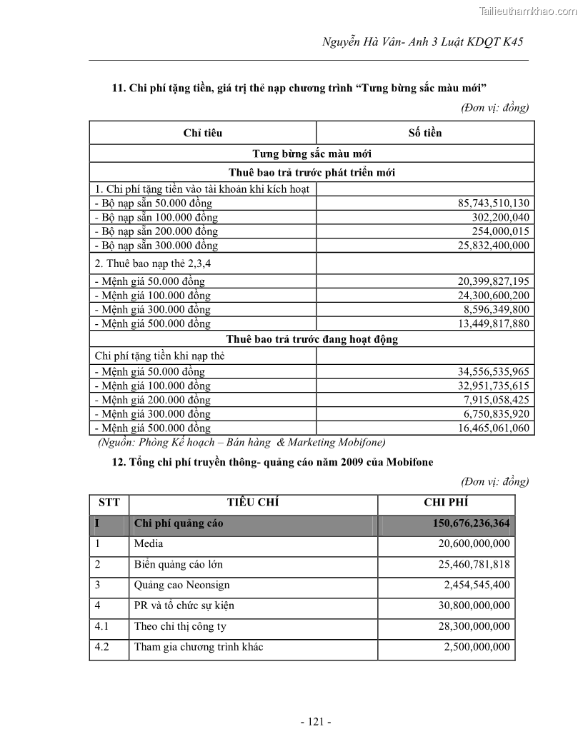 Khóa luận tốt nghiệp Tác động của các hình thức khuyến mại đến hoạt động kinh doanh dịch vụ viễn thông di động Mobifone của tập đoàn Bưu chính viễn thông VNPT - 17 Trang 129