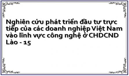 Nghiên cứu phát triển đầu tư trực tiếp của các doanh nghiệp Việt Nam vào lĩnh vực công nghệ ở CHDCND Lào - 15