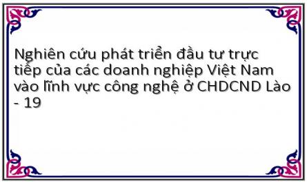 Những Thách Thức Trong Đầu Tư Của Doanh Nghiệp Việt Nam Vào Lĩnh Vực Cn Ở Lào