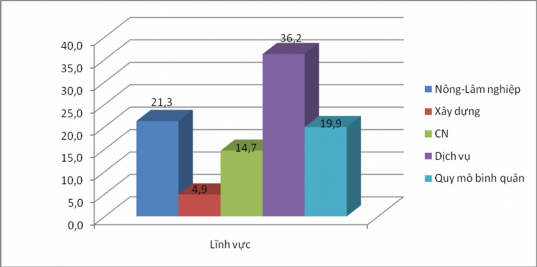 Nguồn Tổng hợp theo số liệu thống kê của FIA Đồ thị 2 1 Quy mô bình quân 1
