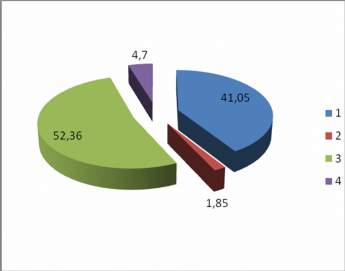 Trong đó 1 Nguồn NSNN 2 Nguồn viện trợ 3 Nguồn tiền túi hộ GĐ 4 Nguồn tổ 2