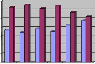 Tuy nhiên xu hướng của nguồn chi này có chiều hướng giảm qua các năm Hình 8