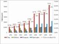 % Chiết Khấu “Chỉ Định Bệnh Nhân”