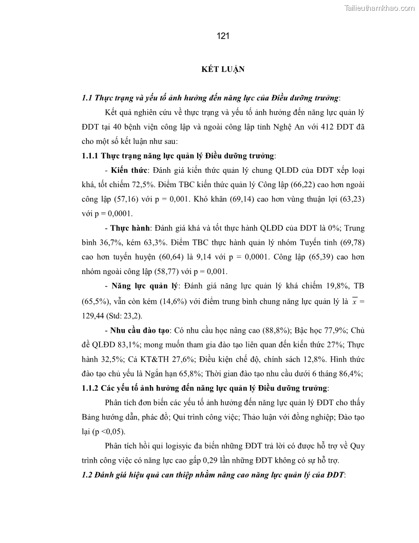 Luận án Tiến sĩ Y học Thực trạng và hiệu quả can thiệp nâng cao năng lực Điều dưỡng trưởng tại tỉnh Nghệ An - 16 Trang 121