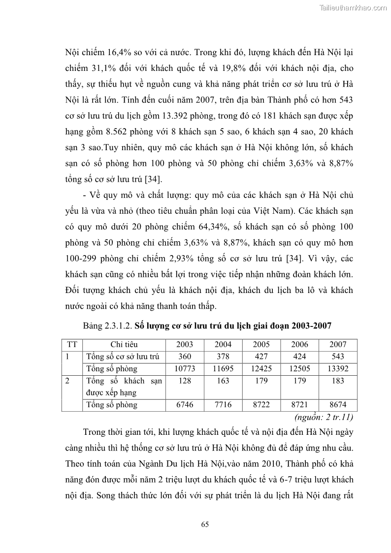 Luận văn Thạc sĩ Kinh tế chính trị Phát triển du lịch thành phố Hà Nội - 9 Trang 65