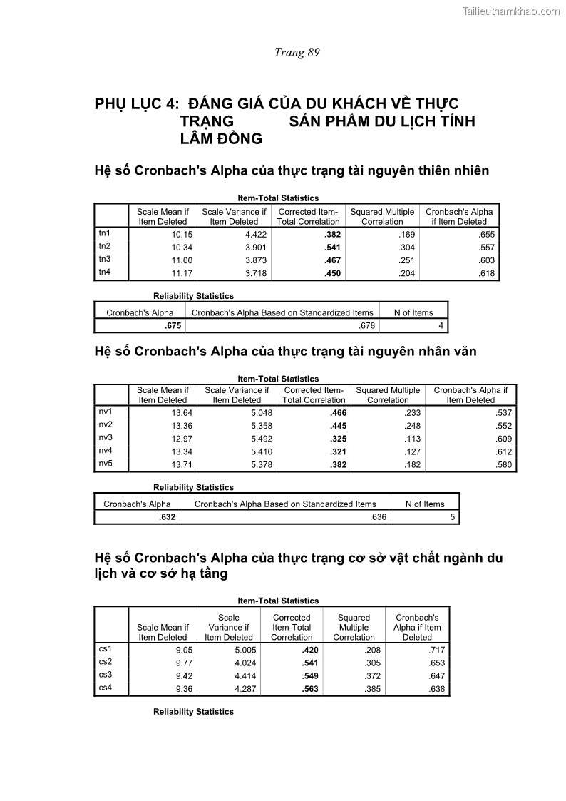 Luận văn thạc sĩ kinh tế Giải pháp đa dạng hóa sản phẩm du lịch tỉnh Lâm Đồng đến năm 2015 - 12 Trang 89