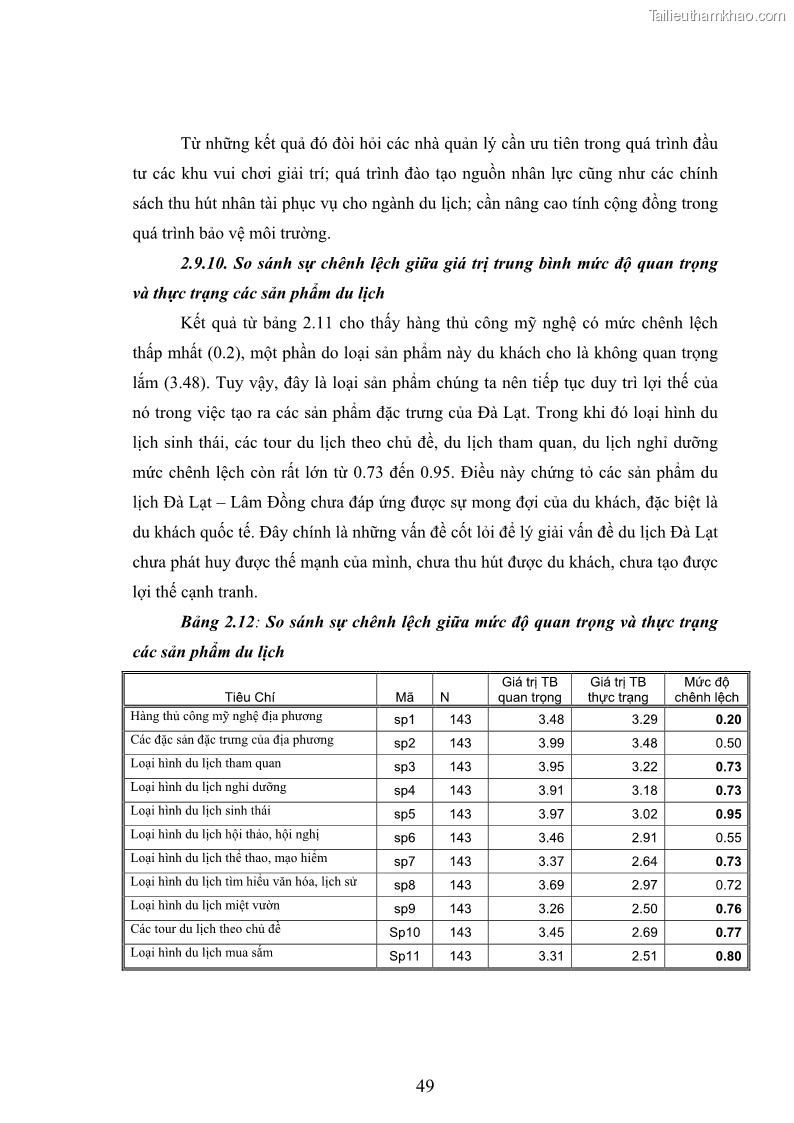 Luận văn thạc sĩ kinh tế Giải pháp đa dạng hóa sản phẩm du lịch tỉnh Lâm Đồng đến năm 2015 - 7 Trang 49