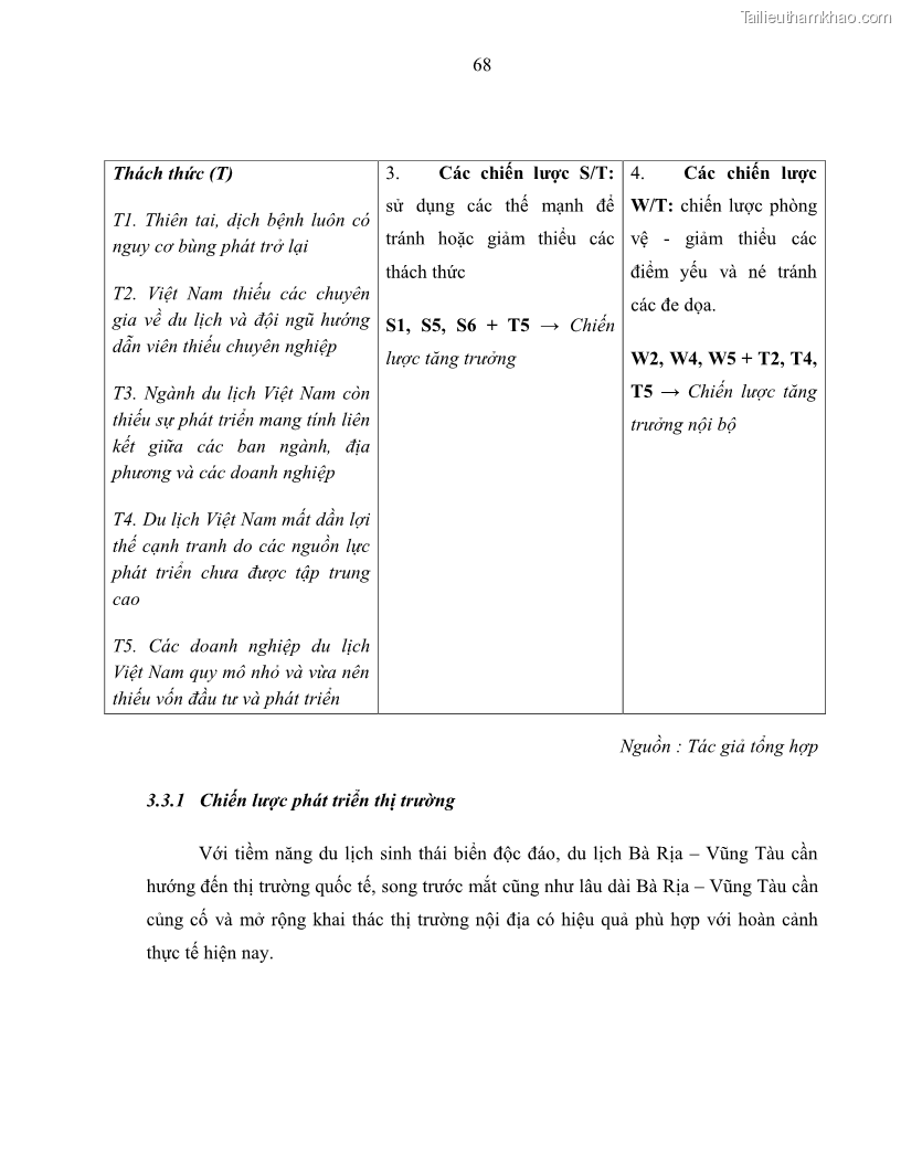 Luận văn Thạc sĩ Quản trị kinh doanh Đề xuất giải pháp phát triển du lịch tỉnh Bà Rịa – Vũng Tàu đến năm 2025 và Tầm nhìn đến năm 2030 - 11 Trang 81