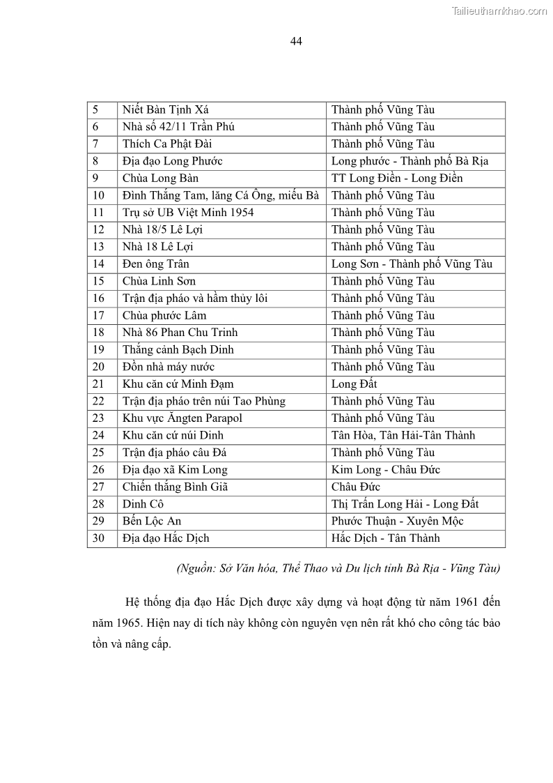 Luận văn Thạc sĩ Quản trị kinh doanh Đề xuất giải pháp phát triển du lịch tỉnh Bà Rịa – Vũng Tàu đến năm 2025 và Tầm nhìn đến năm 2030 - 8 Trang 57