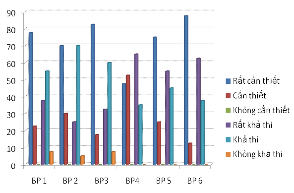 PHIẾU TRƯNG CẦU Ý KIẾN Dành cho sinh viên Trường Đại học An Giang Để có 1