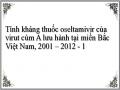 Tính kháng thuốc oseltamivir của virut cúm A lưu hành tại miền Bắc Việt Nam, 2001 – 2012 - 1
