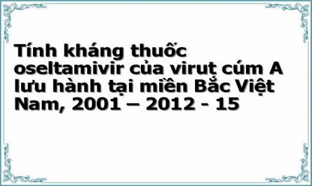 Tính kháng thuốc oseltamivir của virut cúm A lưu hành tại miền Bắc Việt Nam, 2001 – 2012 - 15