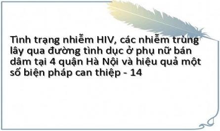 Tỷ Lệ Nhiễm Hiv Và Một Số Sti Của Pnbd Ở Hà Nội Năm 2005-2006