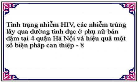 Tình trạng nhiễm HIV, các nhiễm trùng lây qua đường tình dục ở phụ nữ bán dâm tại 4 quận Hà Nội và hiệu quả một số biện pháp can thiệp - 8