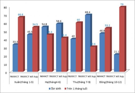 Biểu đồ 3 6 Tỷ lệ các chủng K pneumoniae ở 2 nhóm bệnh phân lập được theo 2