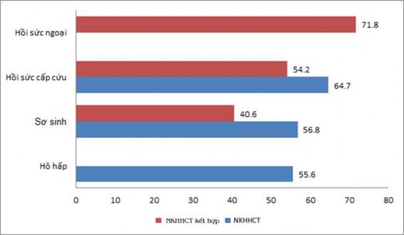Biểu đồ 3 14 Tỷ lệ chủng K pneumoniae sinh ESBLs ở hai nhóm Qua biểu đồ ta 3
