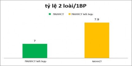 Biểu đồ 3 3 Tỷ lệ nuôi cấy dương tính 2 loài vi khuẩn 1 bệnh phẩm n 1 181 4