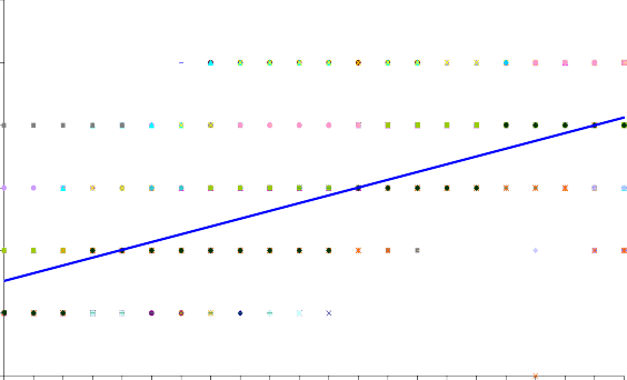 6 5 M ức độ hấp dẫn 4 3 2 1 0 1988 1989 1990 1991 1992 1993 1994 1995 1996 1997 1998 1999 1