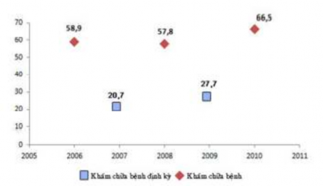Khám sức khỏe định kỳ Trong việc tự chăm sóc sức khỏe của chính NCT khám 7
