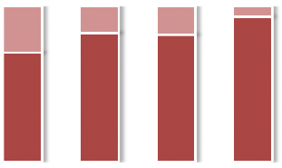 Tuy nhiên khi đánh giá trong giai đoạn 1999 2011 điều kiện nhà ở của hộ NCT 3