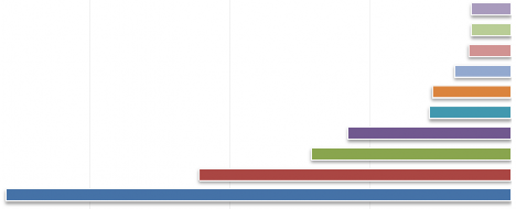 Đơn vị Triệu người Tây Đ Nam Phi 5 8 kraine 7 1 Ban Nha 1 4 Bulgari 1 4 3