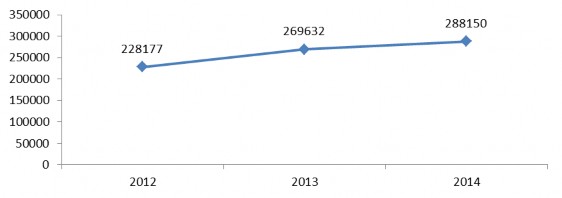 Theo thời gian Bảng 8 Doanh số tín dụng hộ sản xuất của NHNo PTNT huyện 1