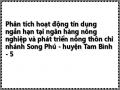 Lịch Sử Hình Thành Và Phát Triển Của Chi Nhánh Nhno&ptnt Song Phú- Huyện Tam Bình