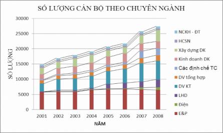 Nâng cao chất lượng nhân lực của tập đoàn Dầu khí quốc gia Việt Nam - 23