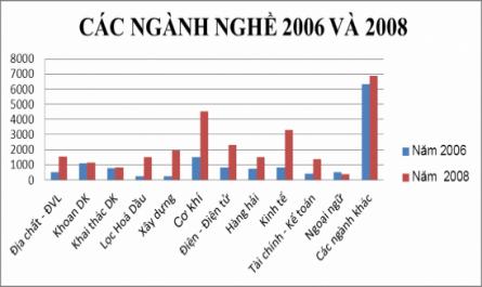 Nâng cao chất lượng nhân lực của tập đoàn Dầu khí quốc gia Việt Nam - 24