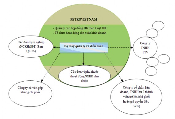 Nguồn Nguyễn Xuân Thắng 2013 Một số giải pháp hoàn thiện mô hình Tập 3