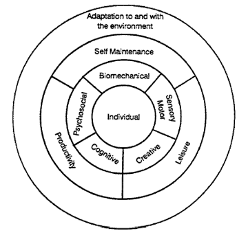 Perceptual Quality Measure using a Spatio Temporal Model of the Human Visual System 2