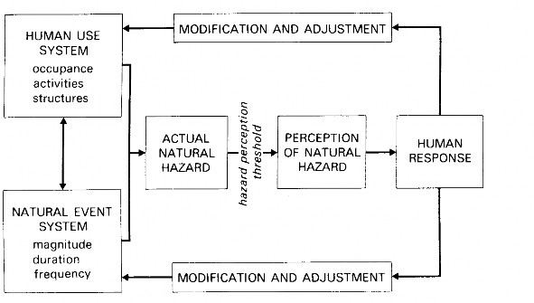 Perceptual Quality Measure using a Spatio Temporal Model of the Human Visual System 3