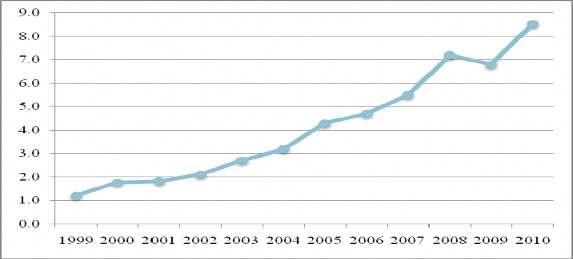 Nguồn Tổng hợp từ báo cáo của NHNN 38 Năm 1999 kiều hối mới có 1 2 tỷ USD 1