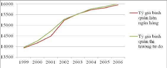 Nguồn Tổng hợp từ báo cáo của NHNN 21 Đầu năm 2007 NHNN đã mở rộng biên 1