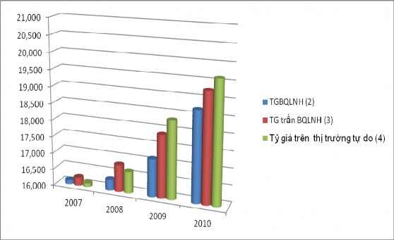 Nguồn Tổng hợp từ báo cáo của NHNN 21 2