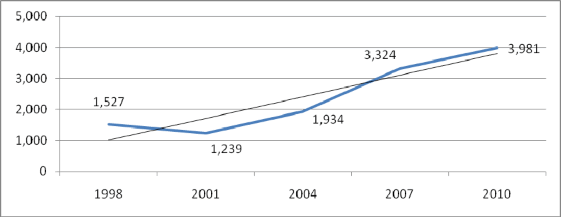 Nguồn Trienial Central Bank Survey BIS April 2010 61 Bảng 2 1 Doanh số giao dịch 1